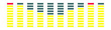 Led